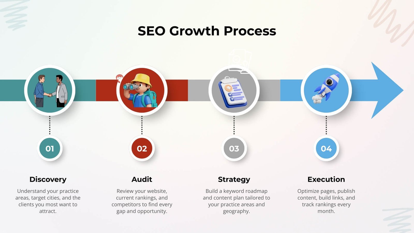 SEO Growth Process