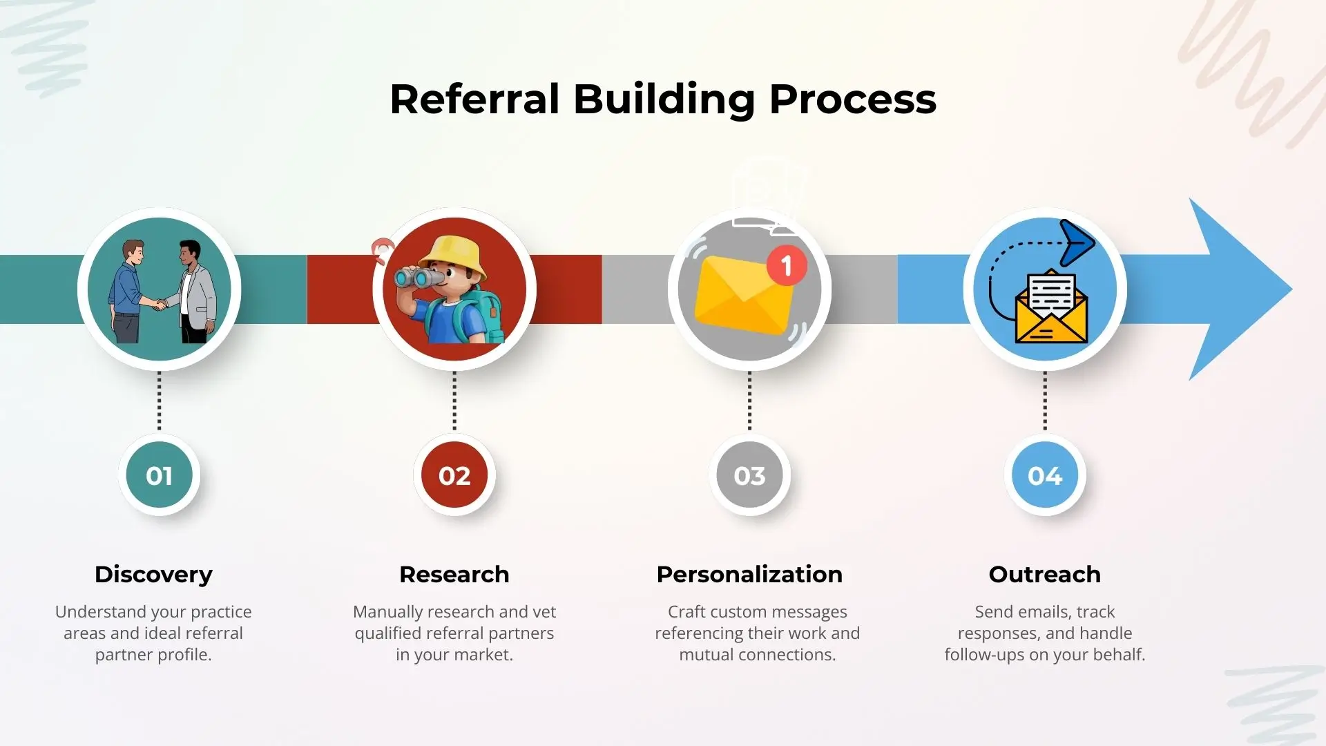 Individual Research