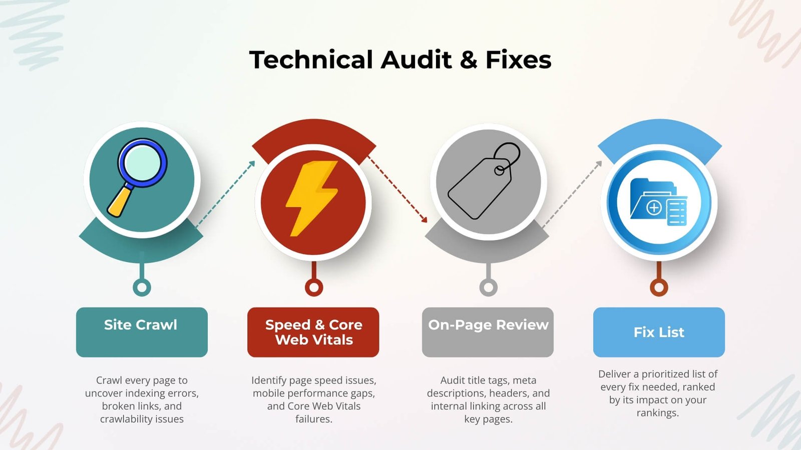 Technical Audit & Fixes