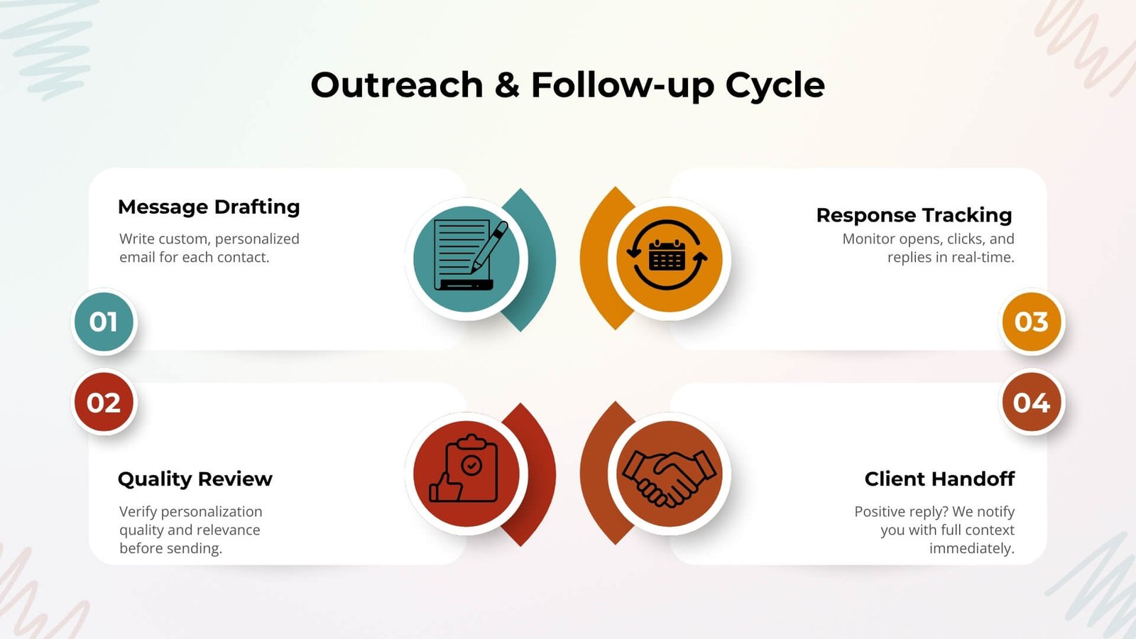 Align Value Proposition