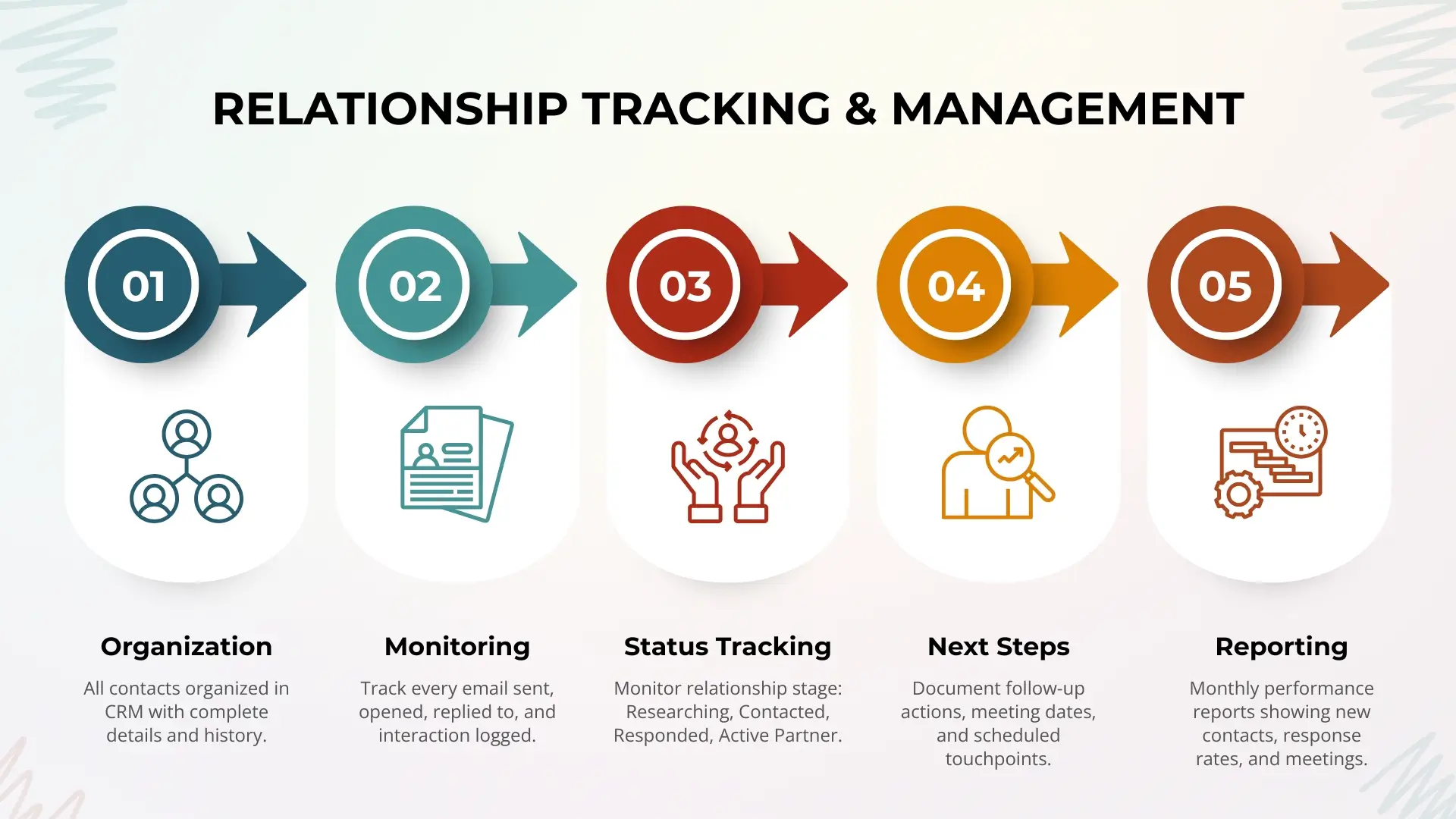 Relationship Management