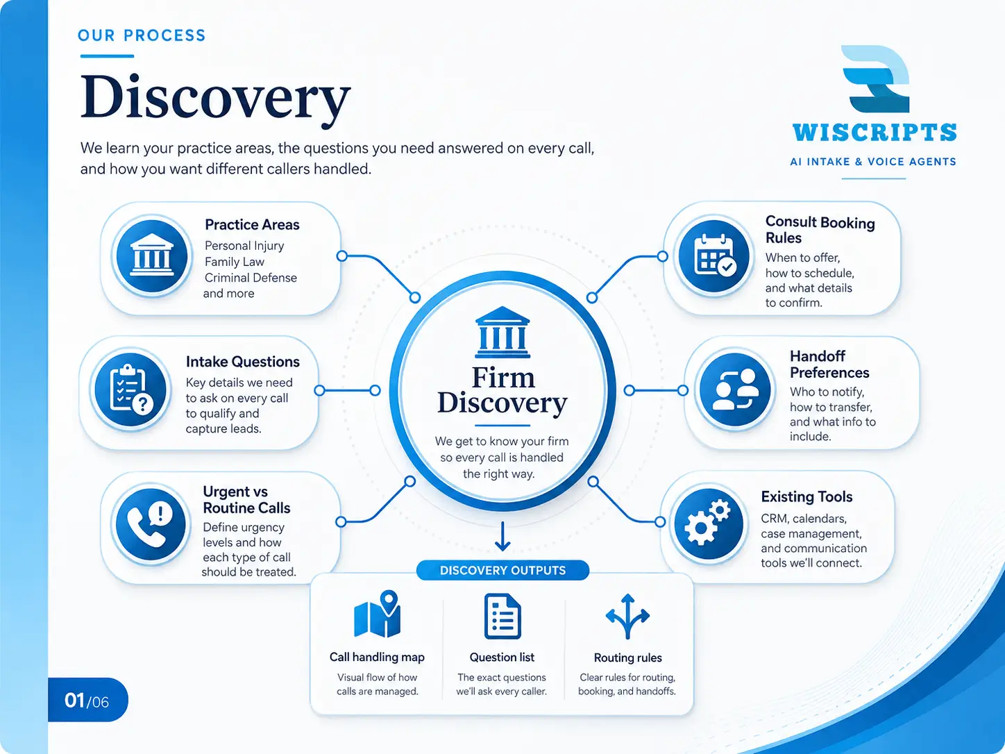 Discovery