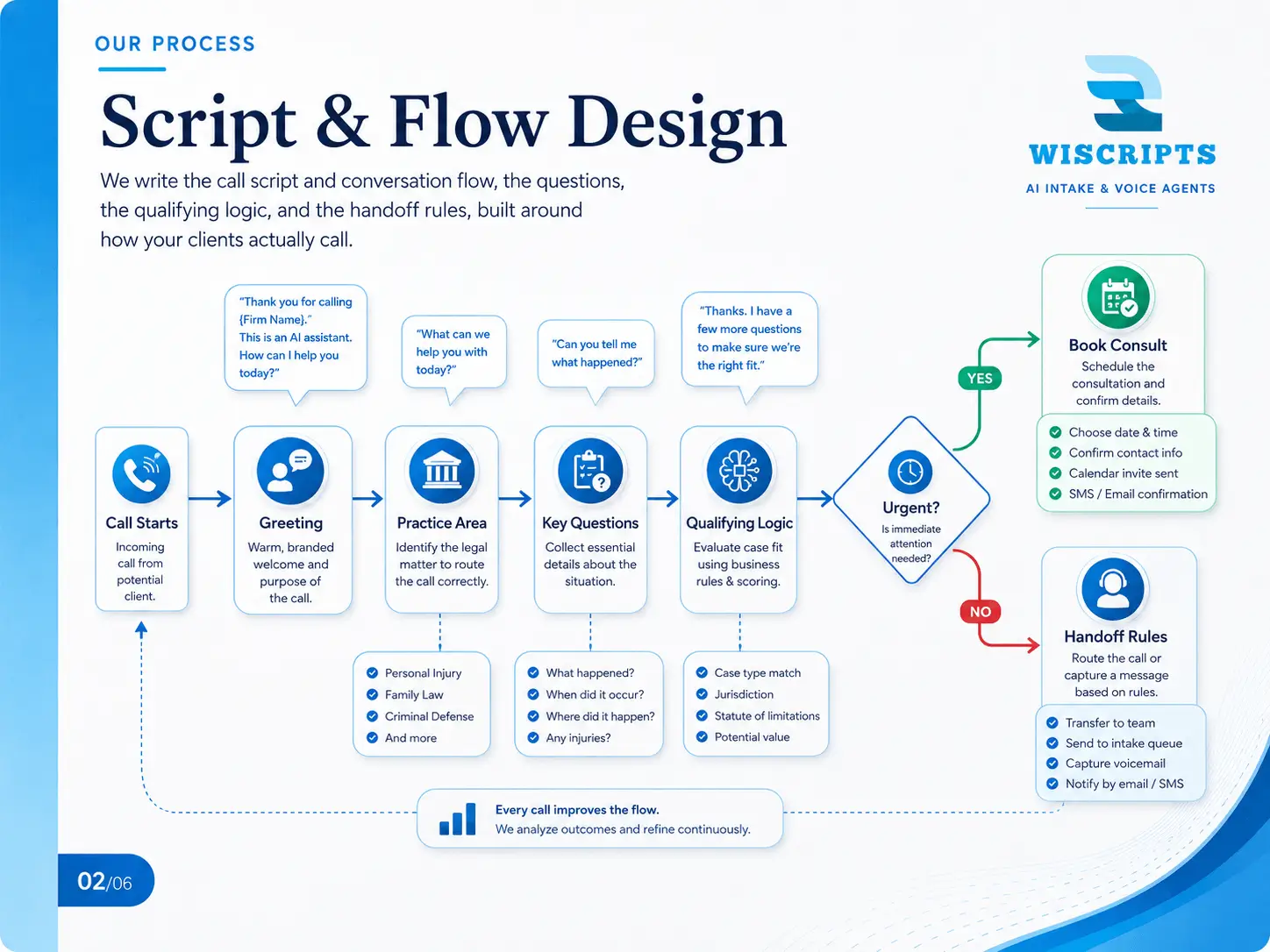 Script & Flow Design