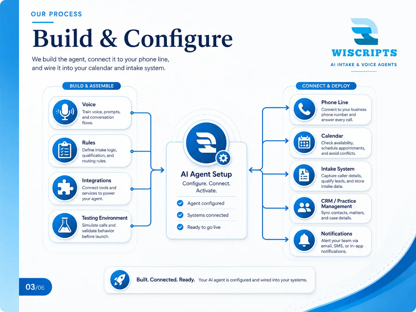 Build & Configure