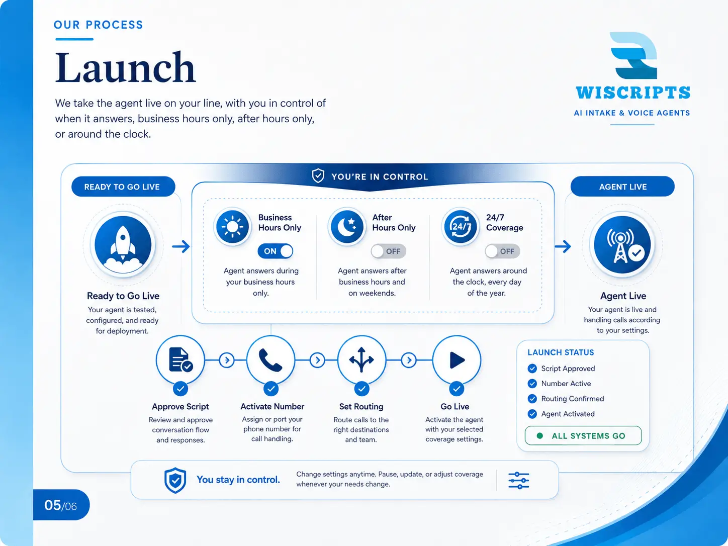 Launch