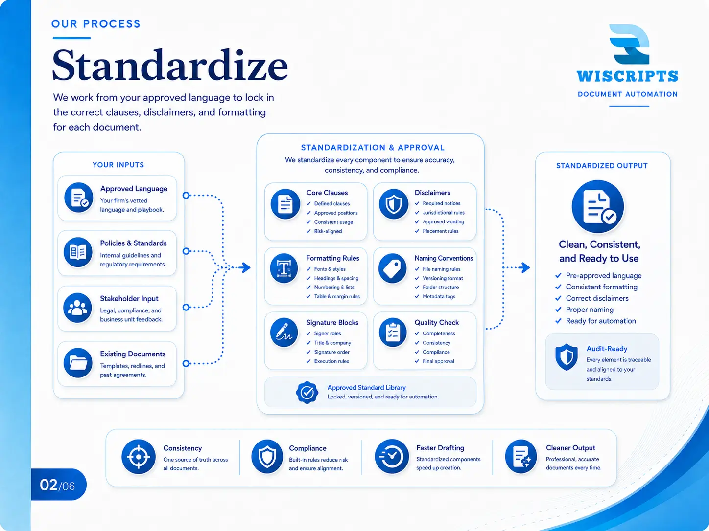 Standardize