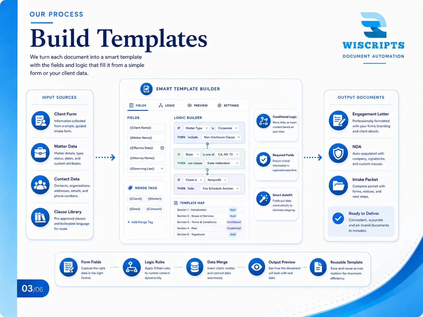 Build Templates