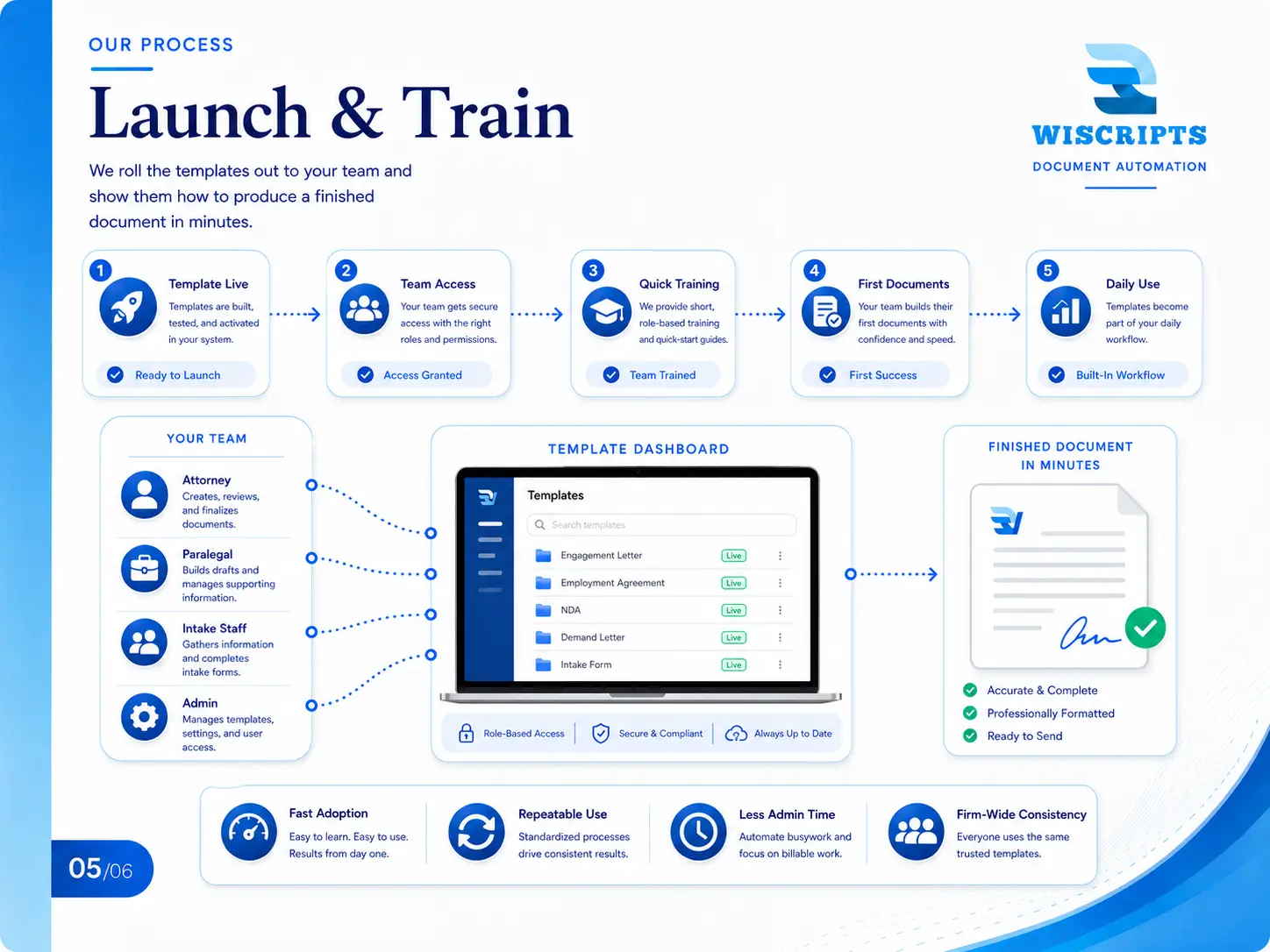 Launch & Train