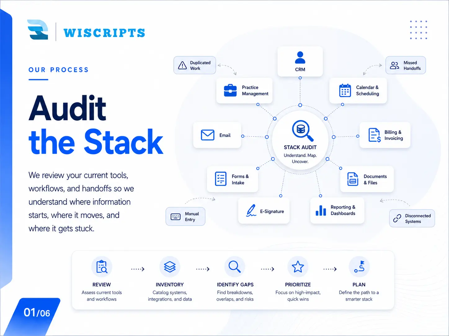 Audit the Stack