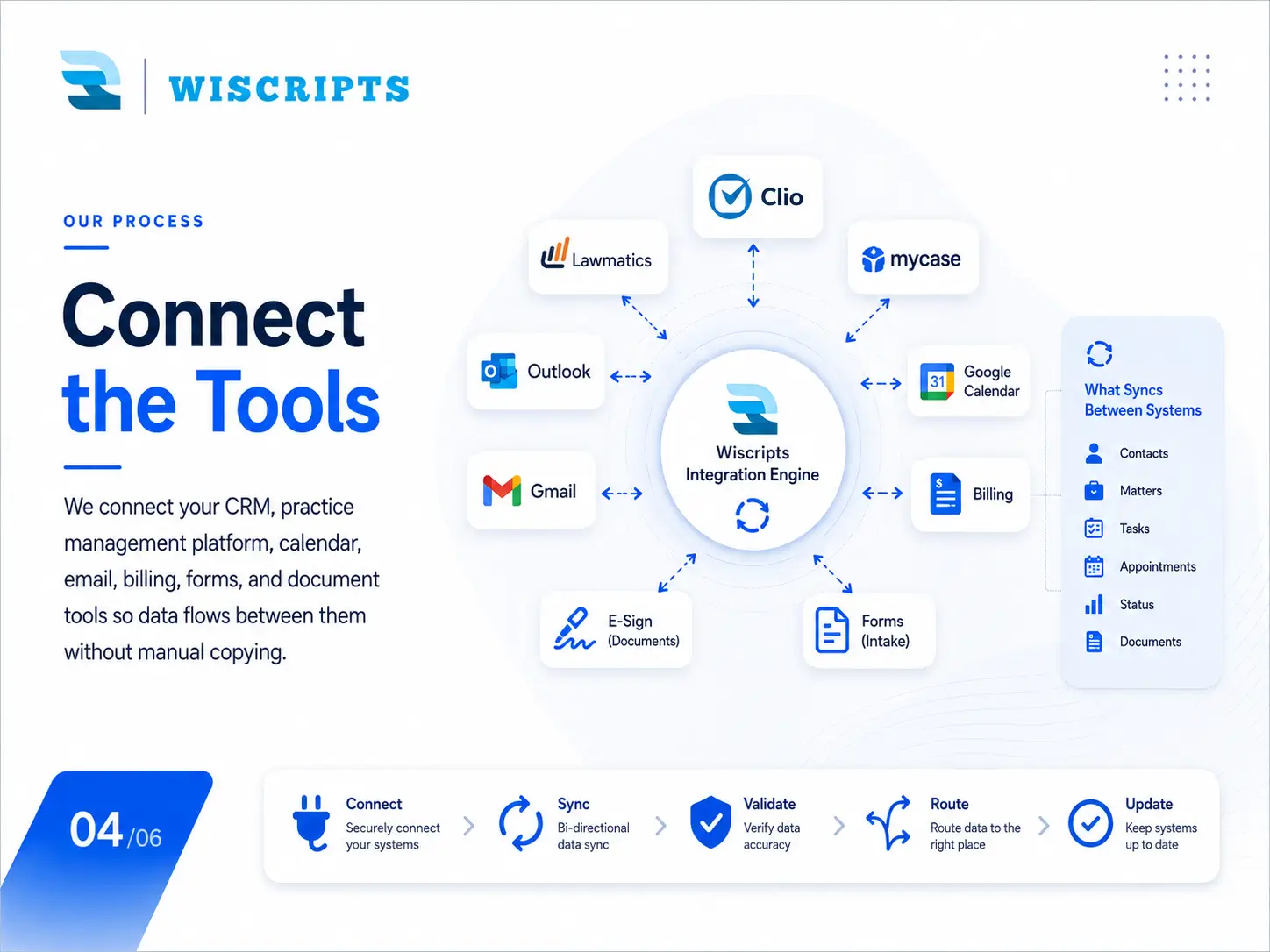 Connect the Tools