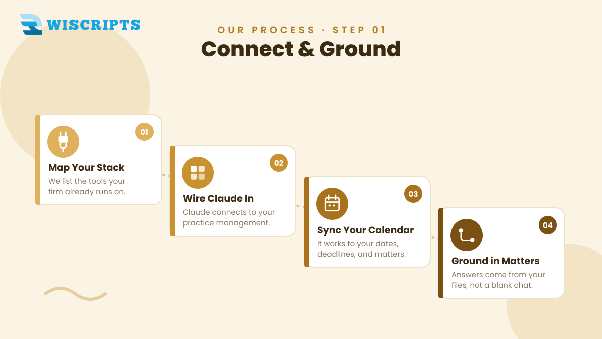 Connect & Ground
