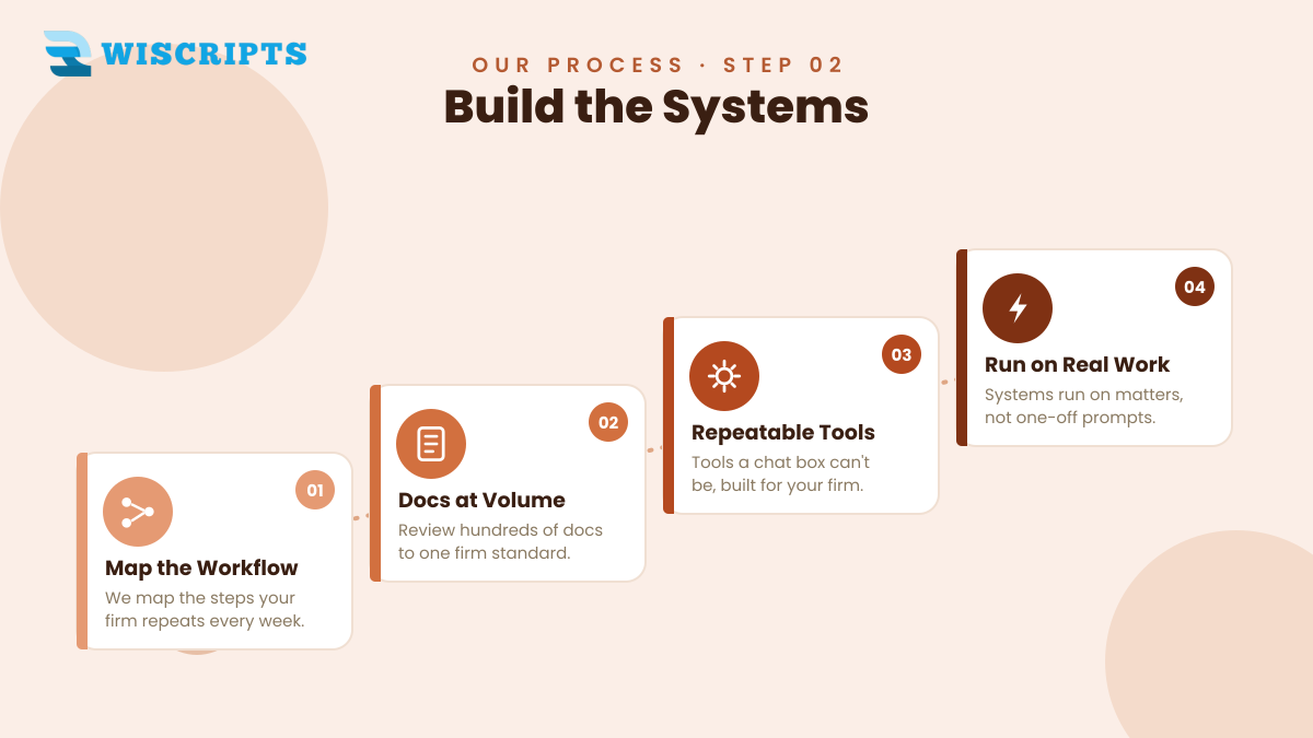 Build the Systems