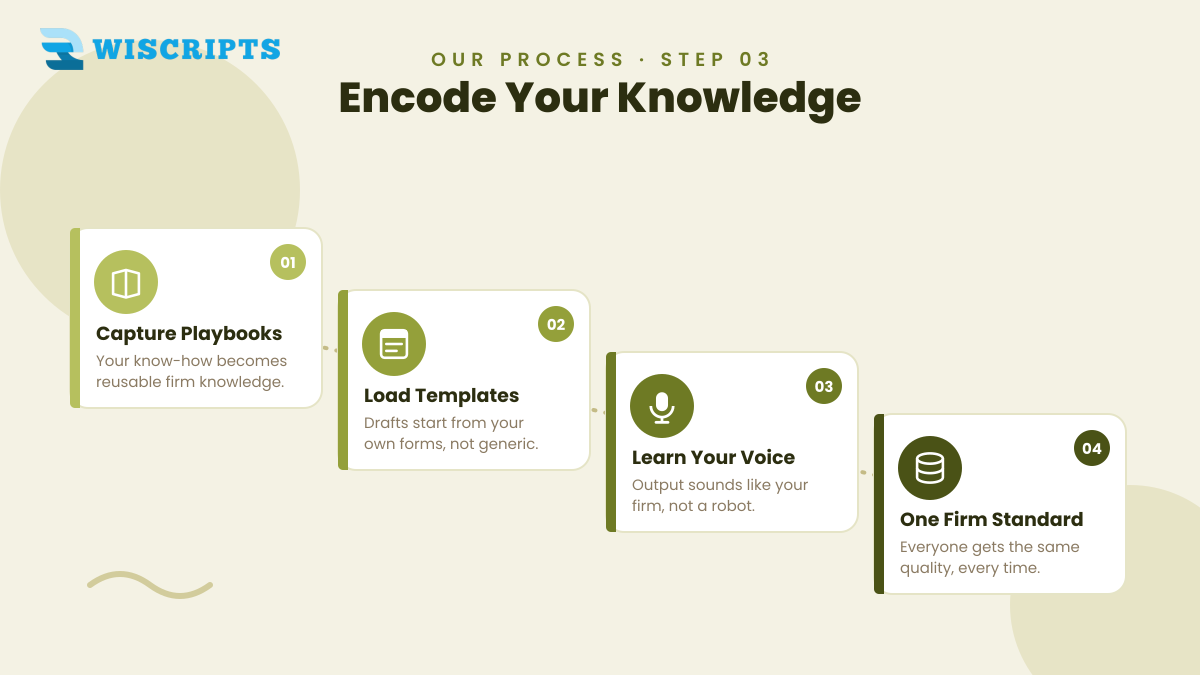 Encode Your Knowledge