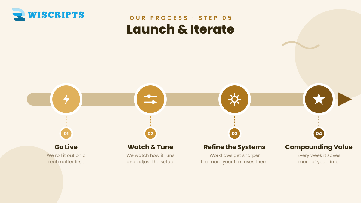 Launch & Iterate