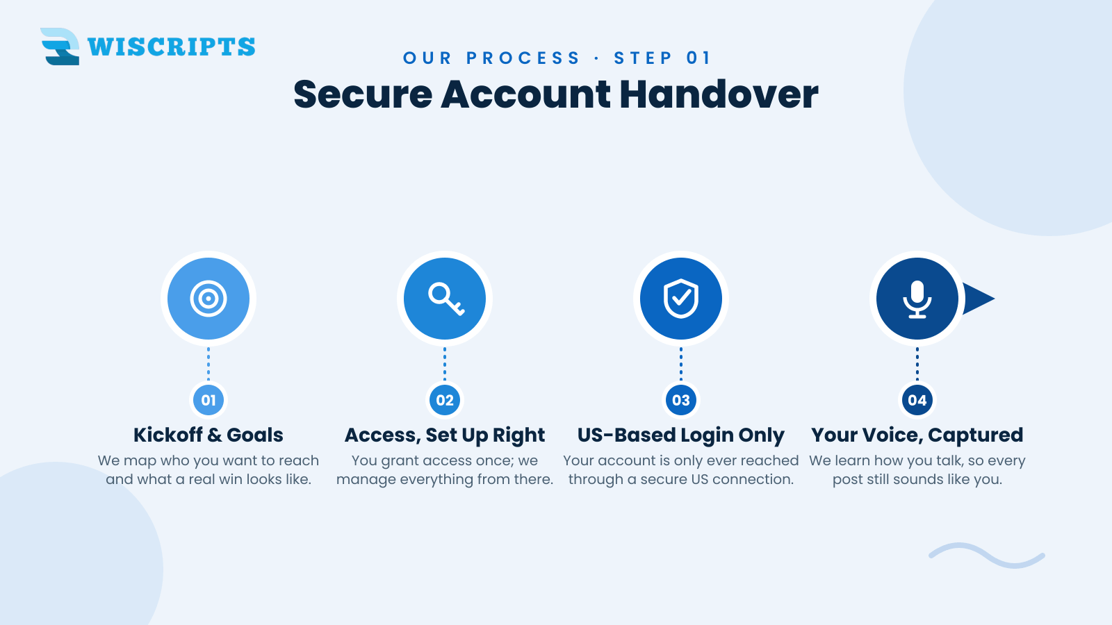Secure Account Handover