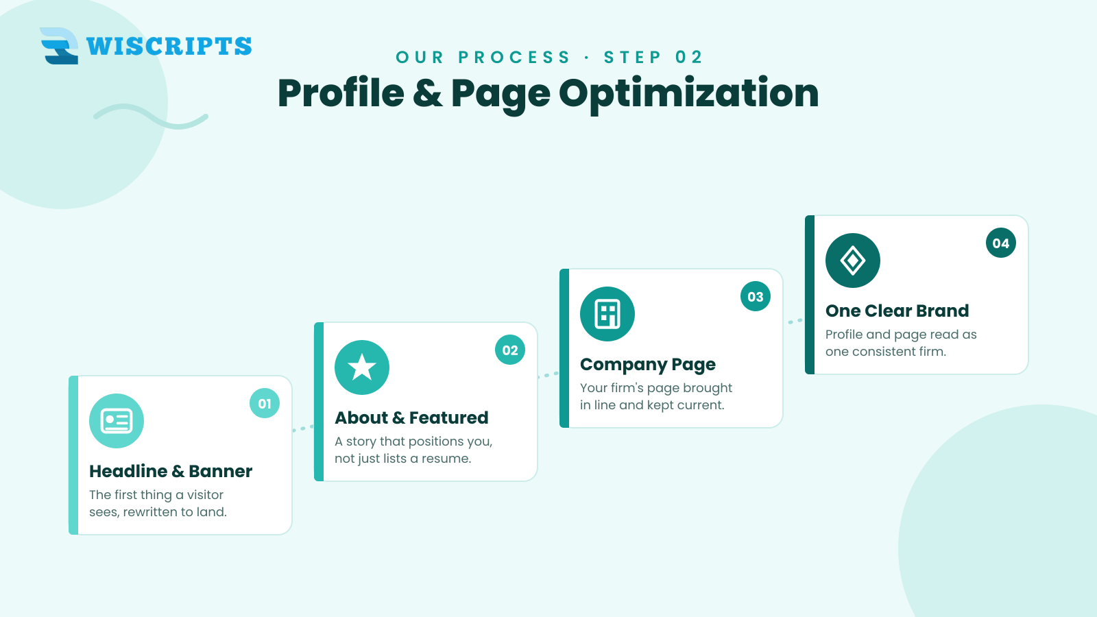 Profile & Page Optimization