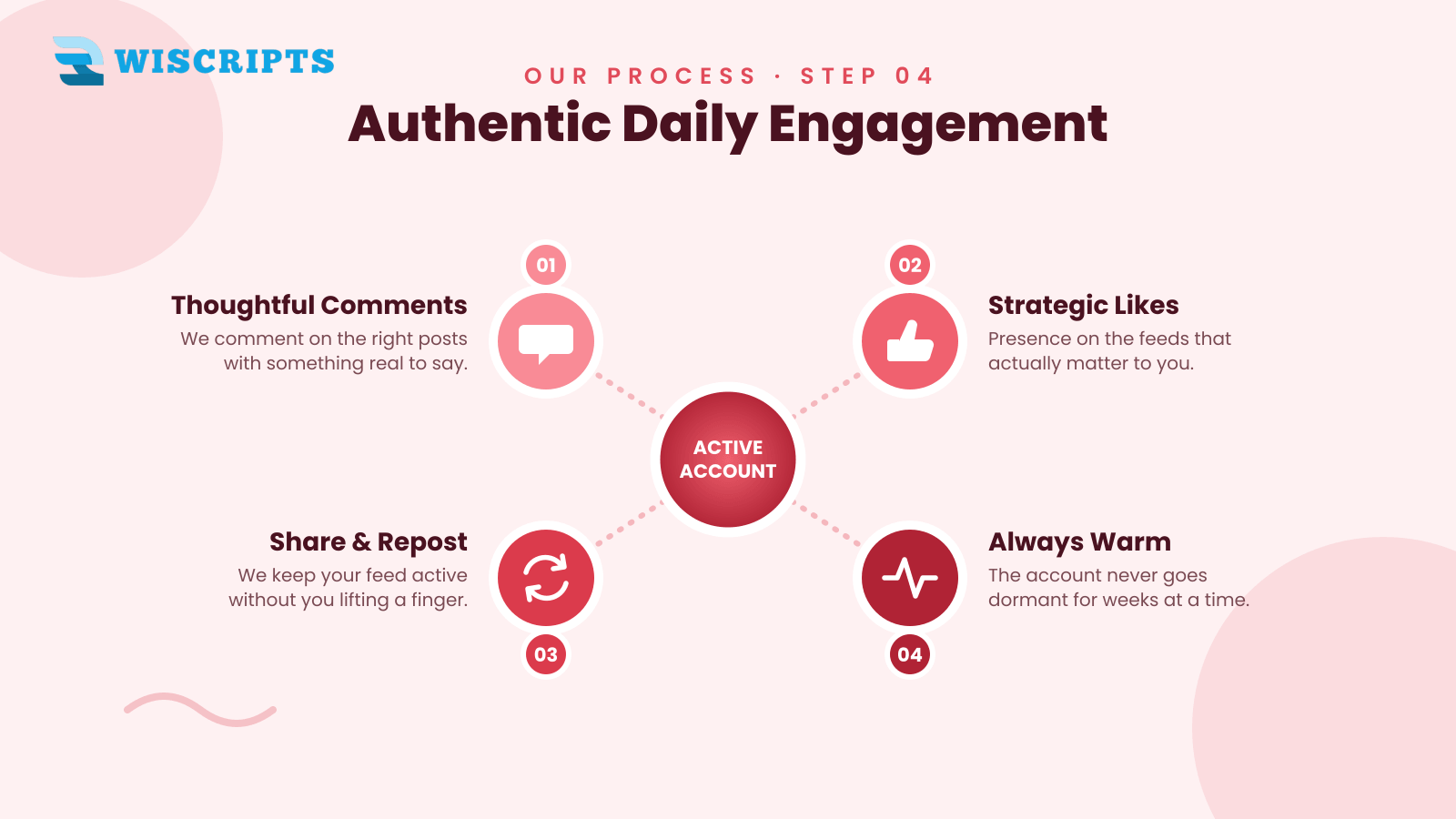 Authentic Daily Engagement