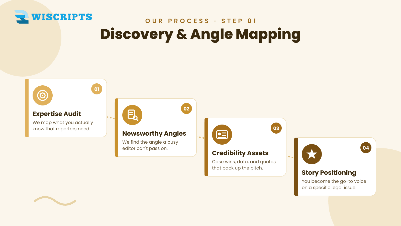 Discovery & Angle Mapping
