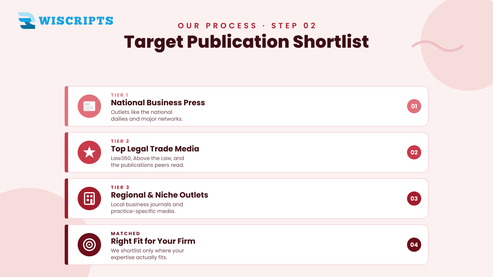 Target Publication Shortlist