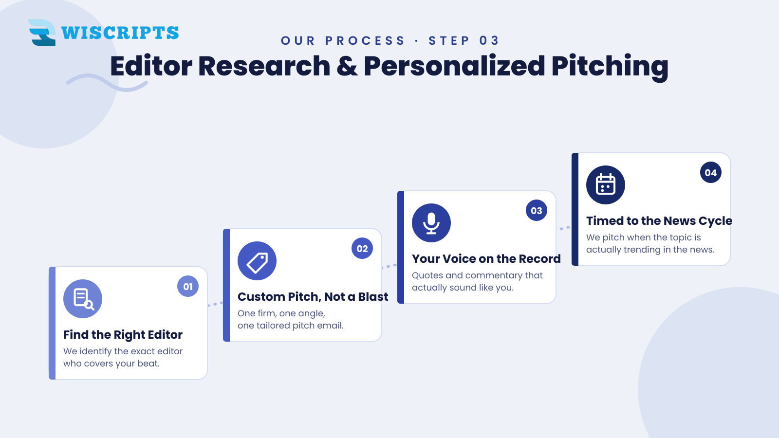 Editor Research & Personalized Pitching