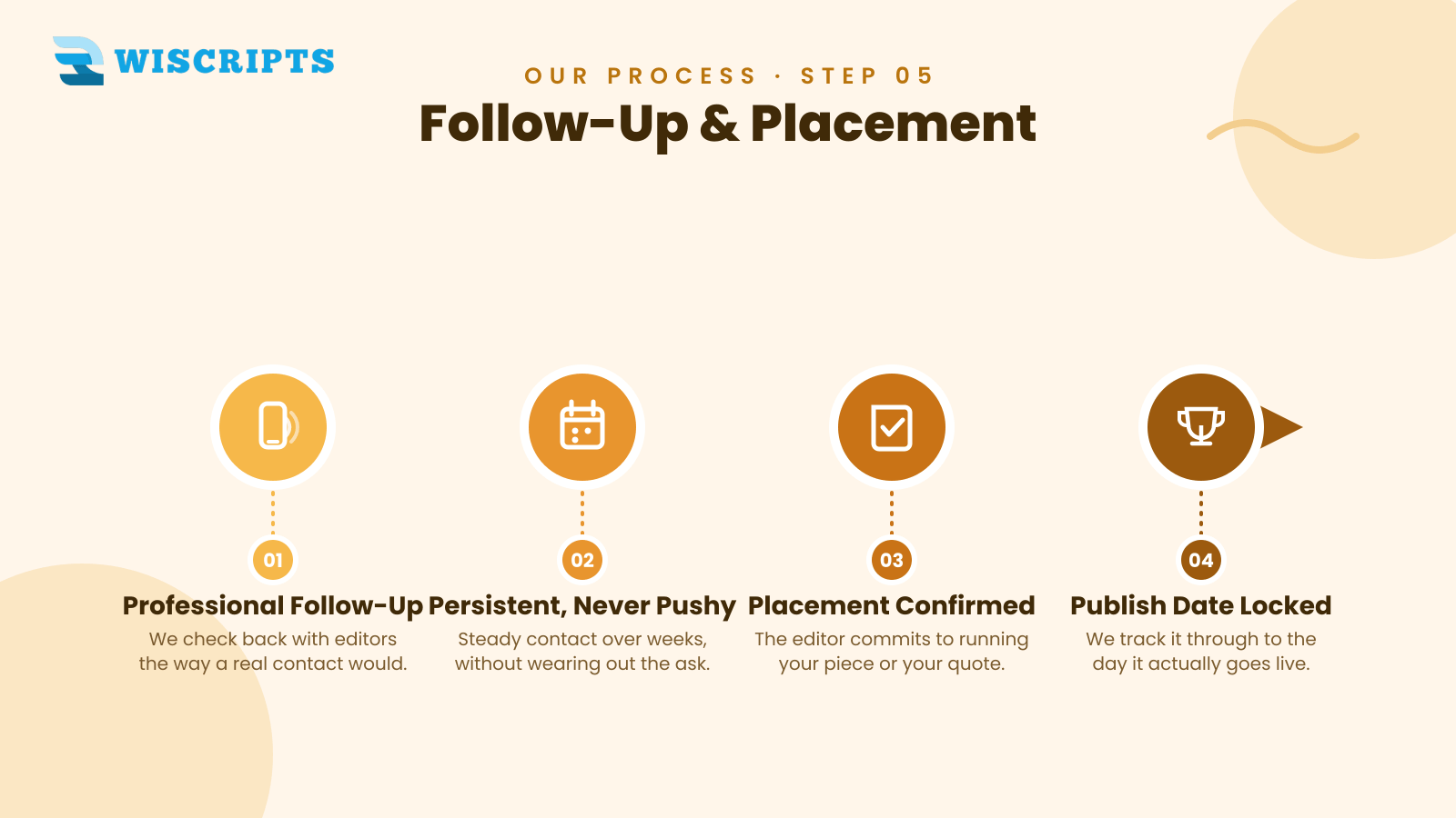 Follow-Up & Placement