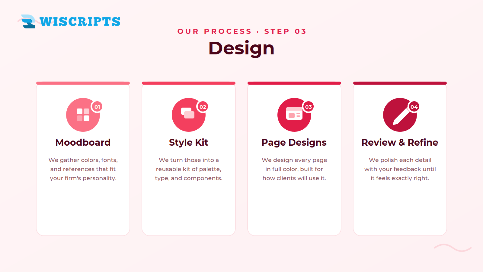 Design