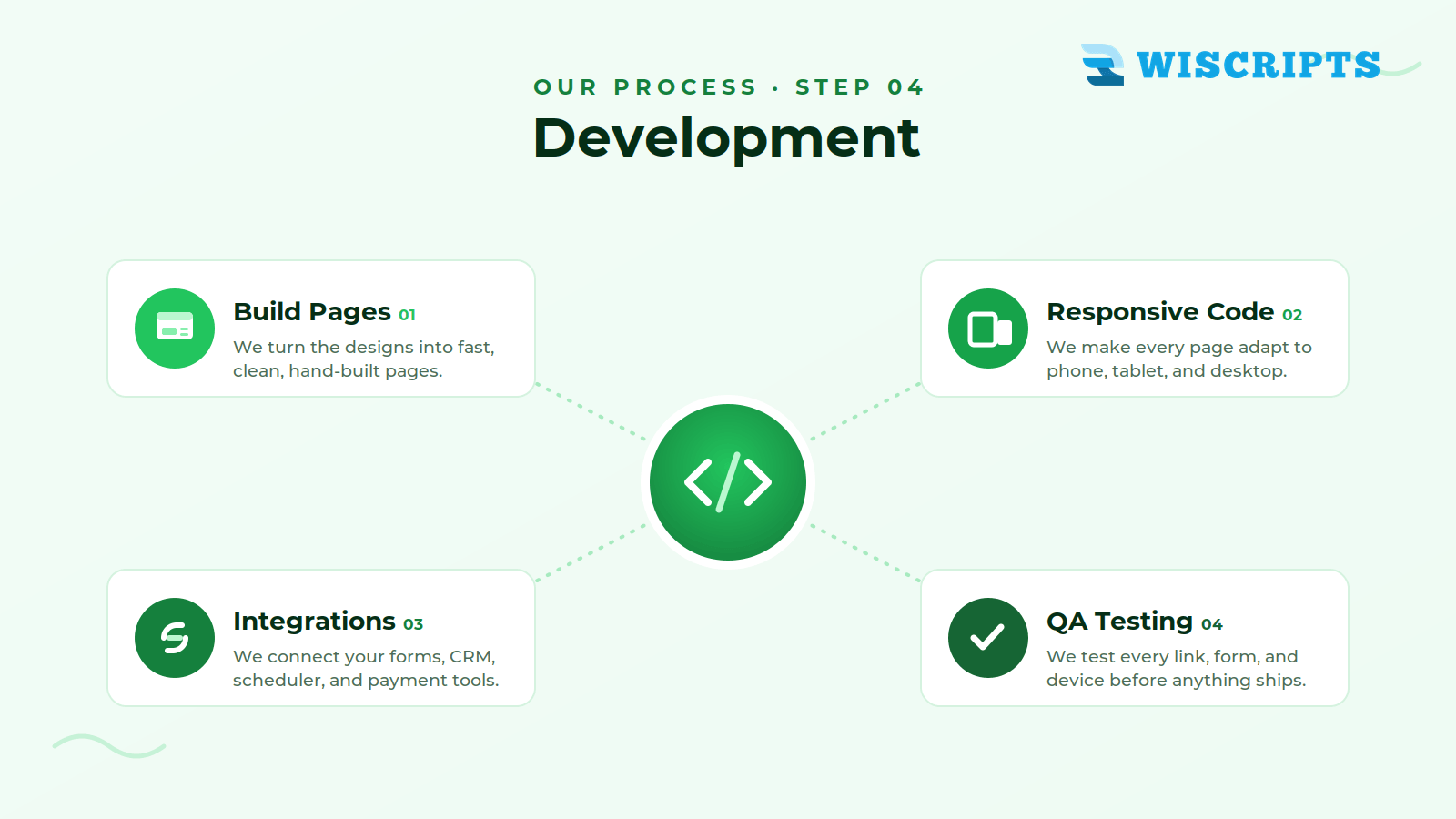 Development