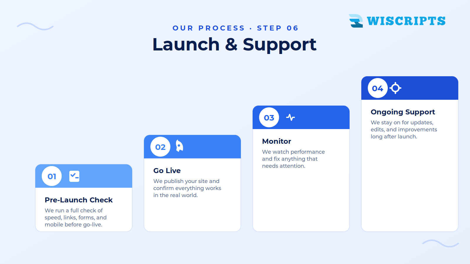 Launch & Support