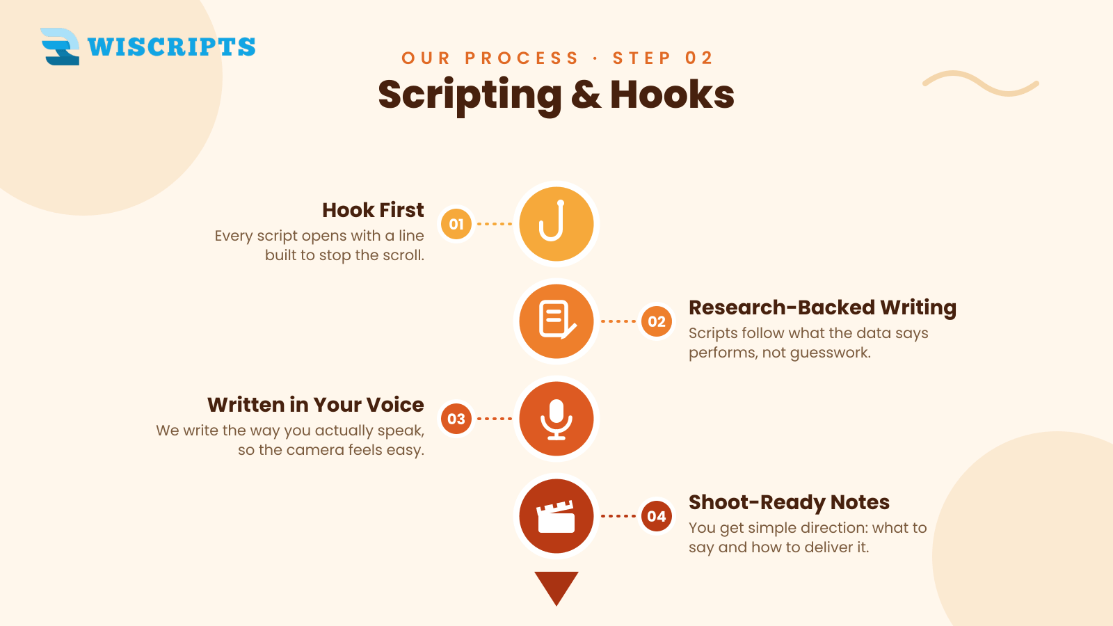 Scripting & Hooks