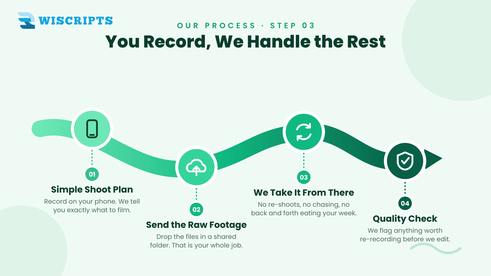 You Record, We Handle the Rest