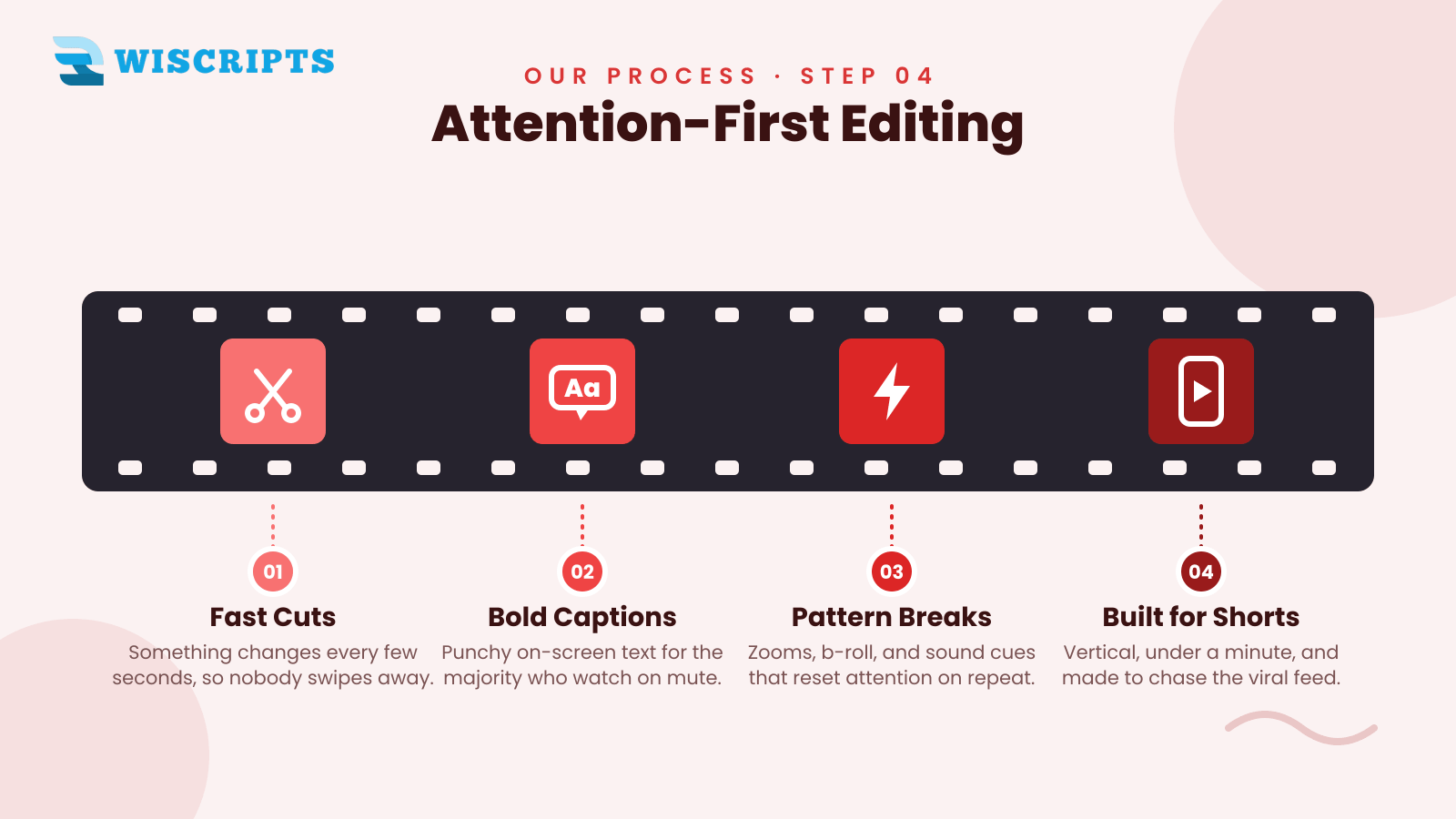Attention-First Editing