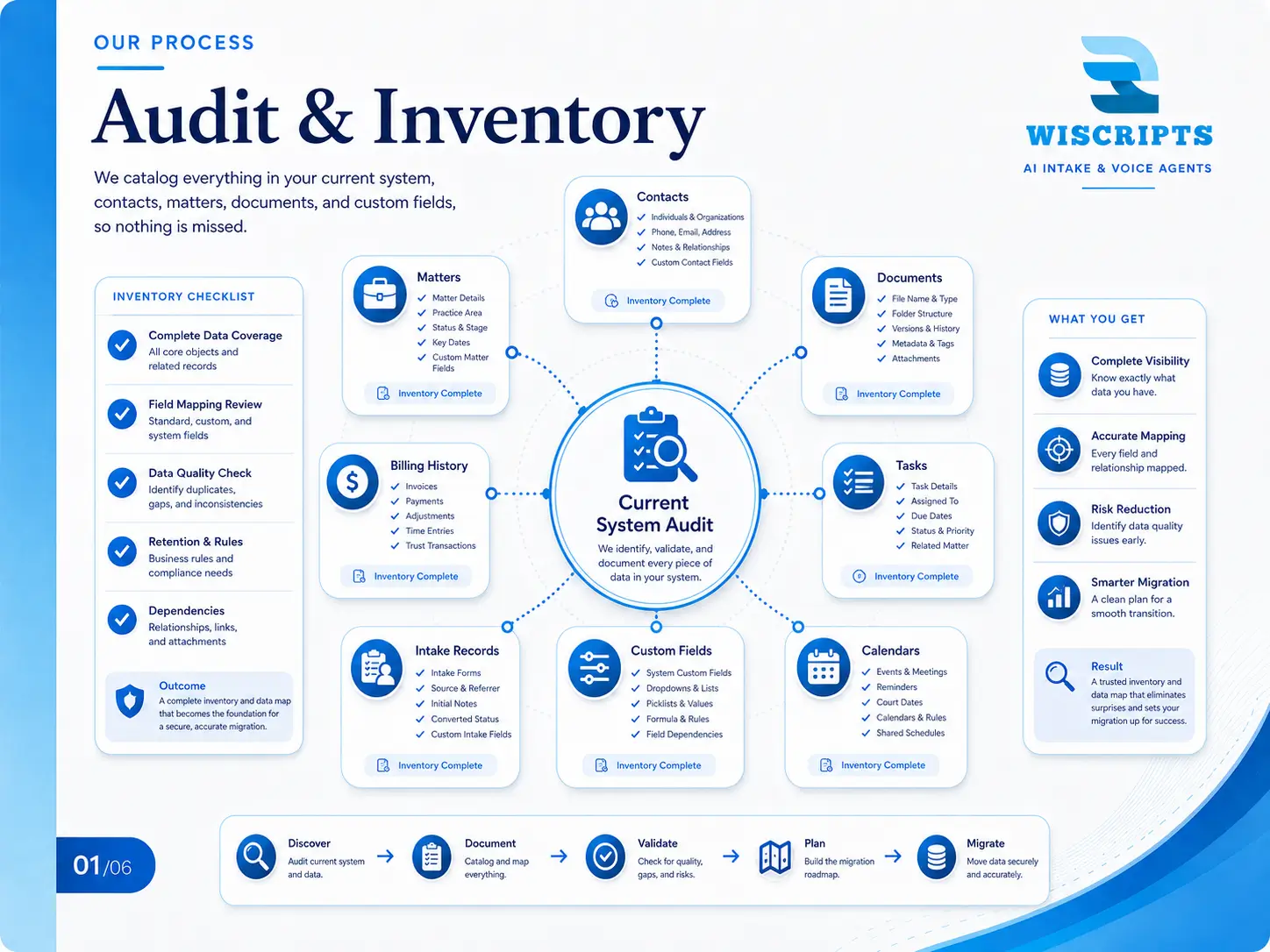 Audit & Inventory