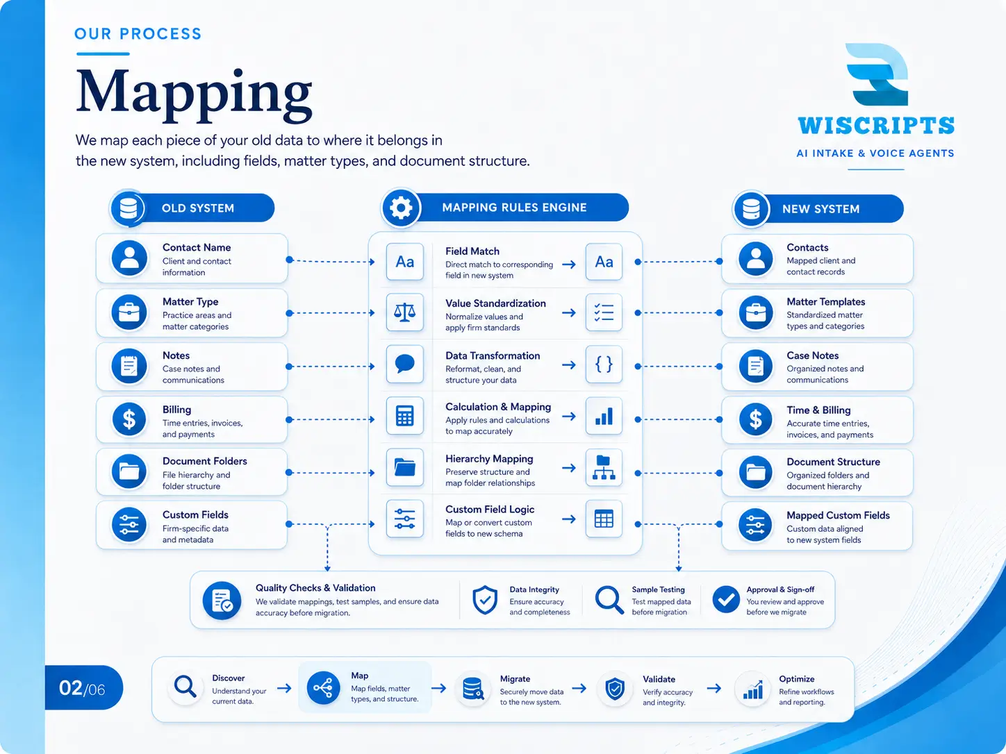 Mapping