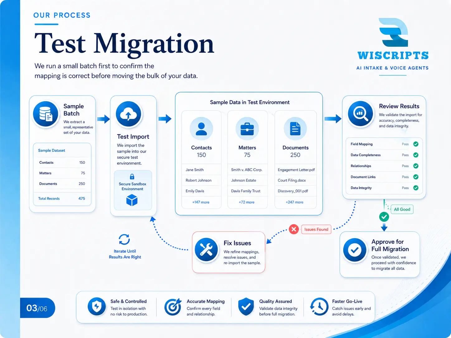 Test Migration