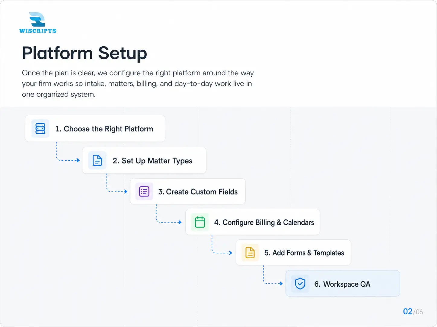 Platform Setup