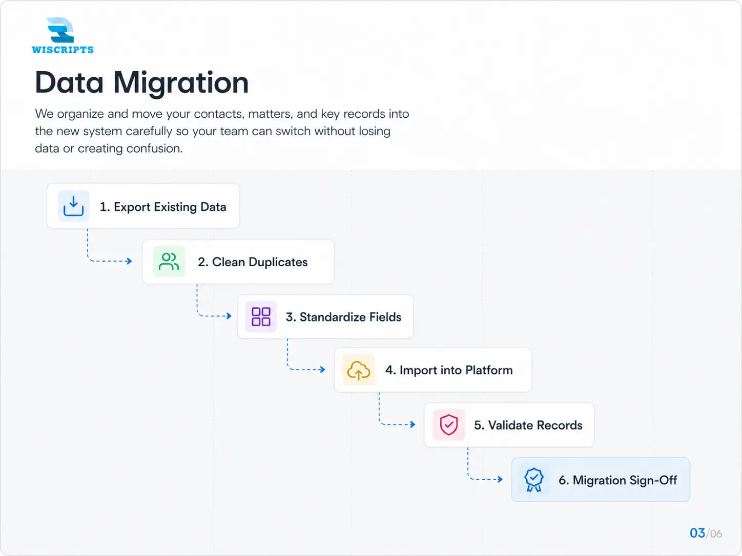 Data Migration