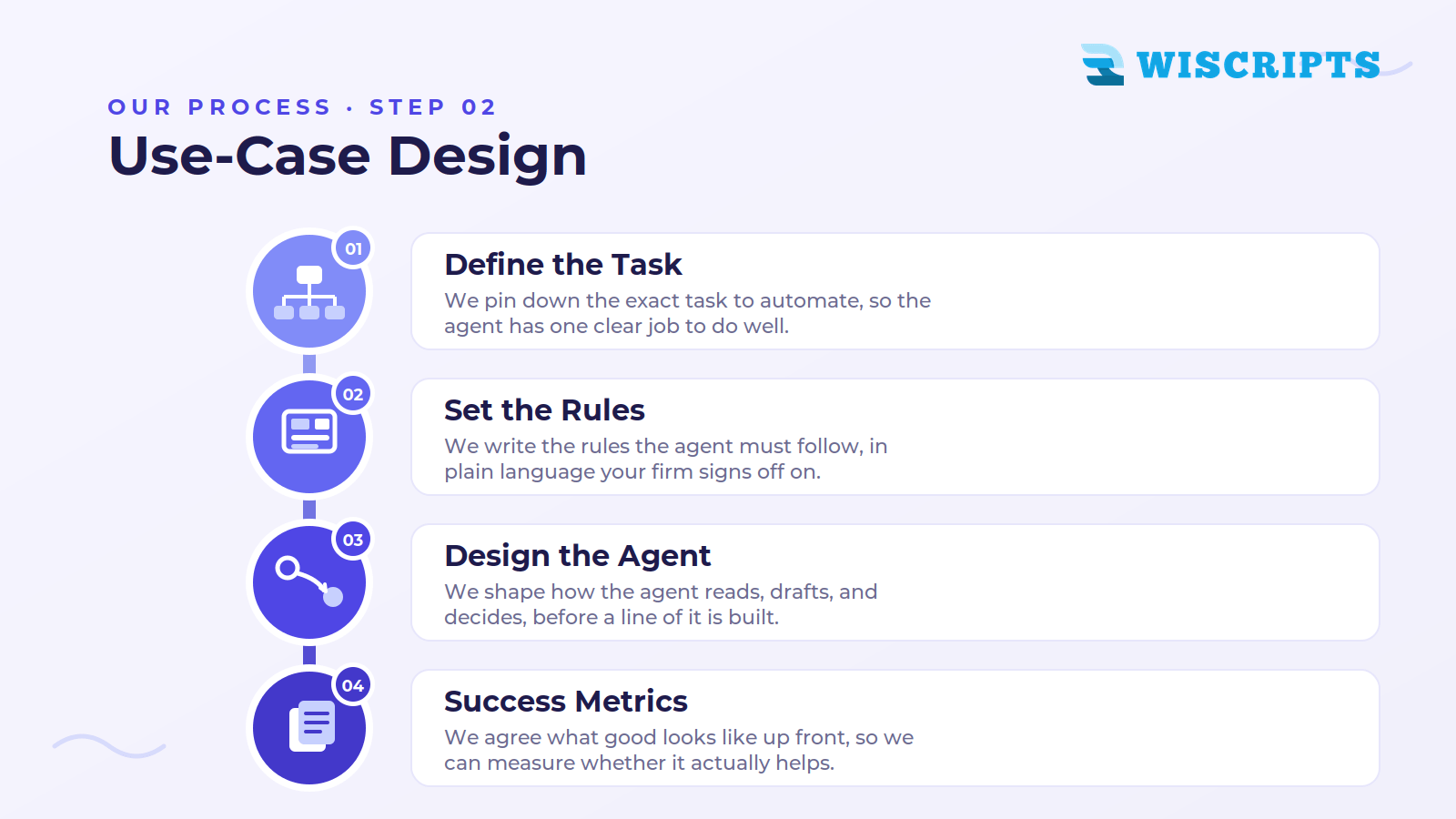 Use-Case Design