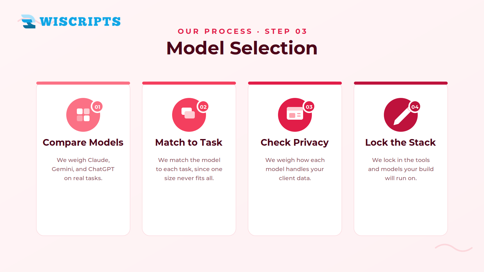 Model Selection