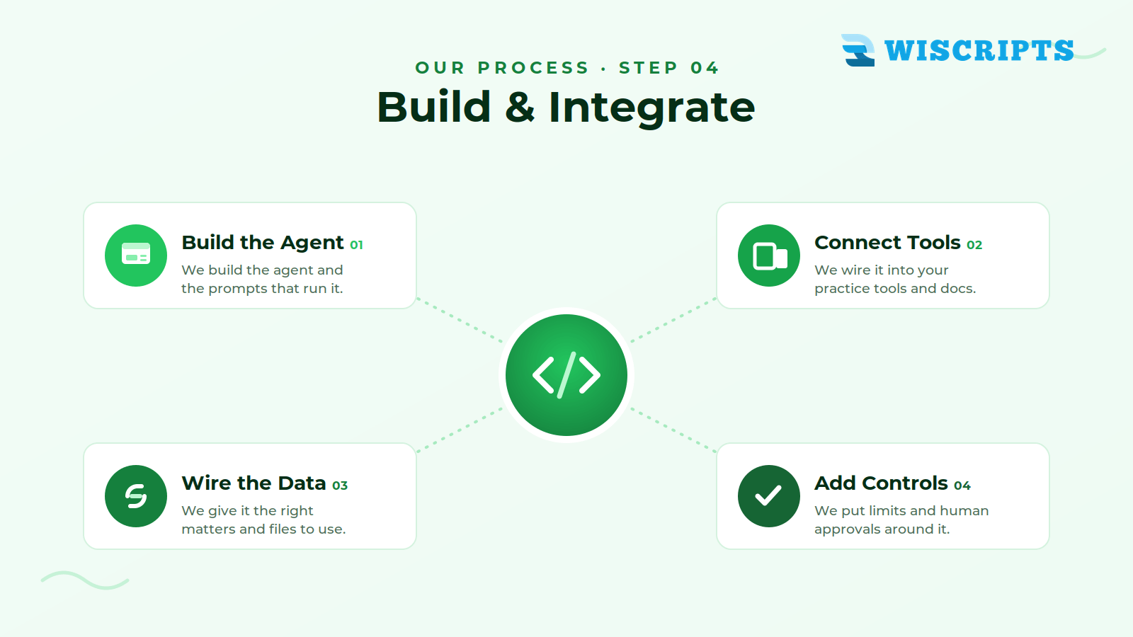 Build & Integrate