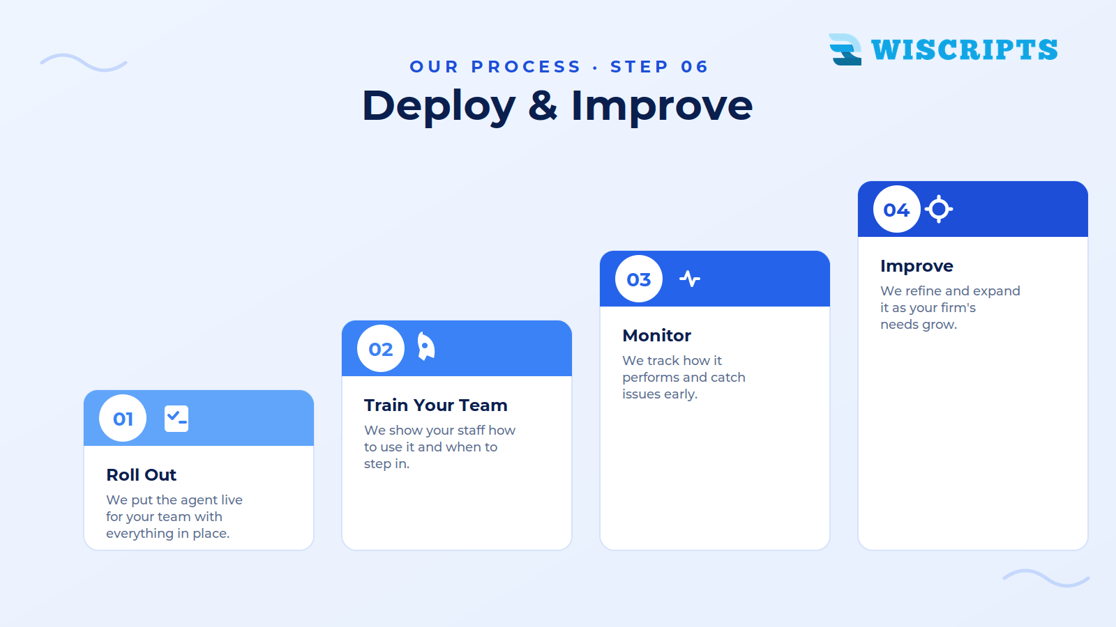 Deploy & Improve